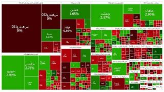 رشد ۳ هزار واحدی شاخص کل بورس در آخرین روز کاری هفته رشد ۳ هزار واحدی شاخص کل بورس در آخرین روز کاری هفته
