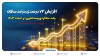 رشد عملکردی بیمه تعاون در اسفند ۱۴۰۳؛ افزایش ۷۳ درصدی درآمد سالانه رشد عملکردی بیمه تعاون در اسفند ۱۴۰۳؛ افزایش ۷۳ درصدی درآمد سالانه