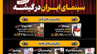 سینمای ایران در گیشه سینمای ایران در گیشه