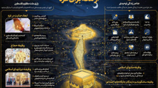  باند صهیونیستِ جنایتکار، با قساوتی بهت آور فاجعه‌ی غزّه را به نقطه‌ی باورنکردنی رسانده است 