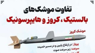 تفاوت موشک‌های کروز، بالستیک و هایپرسونیک