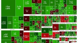رشد شاخص کل با چاشنی حمایت از شرکتهای بزرگ رشد شاخص کل با چاشنی حمایت از شرکتهای بزرگ