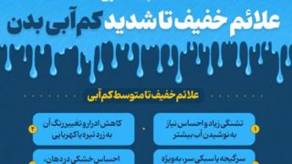 علائم خفیف تا شدید کم‌آبی بدن