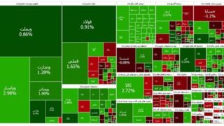 بورس صعودی ماند