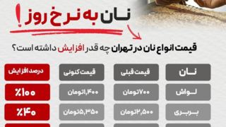 نان به نرخ روز!  | قیمت انواع نان در تهران چقدر افزایش داشته است؟