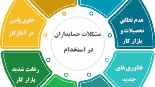 چرا حسابدارها استخدام نمی شوند ؟