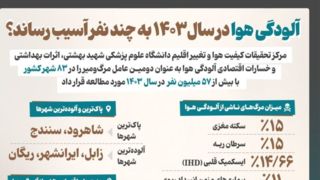 آلودگی هوا در سال ۱۴۰۳ به چند نفر آسیب رساند؟