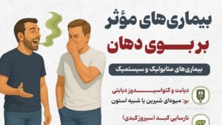 بیماری‌های مؤثر بر بوی دهان