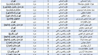 سمپادی‌ها رتبه‌های برتر کنکور را درو کردند