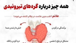 همه چیز درباره گره‌های تیروئیدی