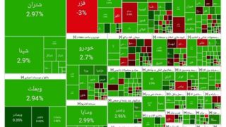 رشد ۲۷ هزار واحدی شاخص کل بورس رشد ۲۷ هزار واحدی شاخص کل بورس
