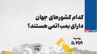 کدام کشورهای جهان دارای بمب اتمی هستند؟
