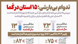 تداوم بی‌بارشی؛ ۱۵ استان در کُما