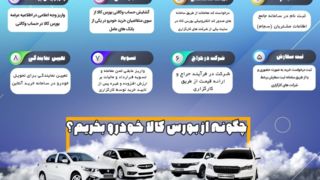 مردم چطور میتوانند از بورس کالا خودرو بخرند؟ مردم چطور میتوانند از بورس کالا خودرو بخرند؟