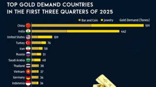 ایرانی‌ها پنجمین خریدار طلا در جهان