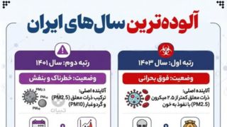  آلوده‌ترین سال‌های ایران 