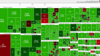 افزایش ۵۴ هزار و ۲۵۰ واحد شاخص بورس تهران افزایش ۵۴ هزار و ۲۵۰ واحد شاخص بورس تهران