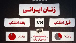 زنان ایرانی قبل و بعد از انقلاب