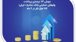 جهش ۷۶ درصدی پرداخت وام‌های حمایتی بانک صادرات ایران؛ ۱۷۶ هزار نفر در ۹ ماه