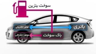 پزشکیان گفت، ایران‌خودرو عمل کرد