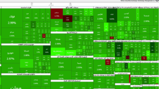 افزایش ۱۱۱ هزار و ۸۷۵ واحد شاخص بورس تهران