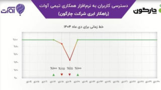 اختلال اینترنت و بحران تعاملات کاری؛ داده‌های آوات چارگون از یک واقعیت تکرارشونده