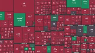 افت شاخص بورس با ریزش ۱۰۳ هزار واحدی