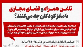 تلفن همراه و فضای مجازی با مغز کودکان چه می‌کنند؟