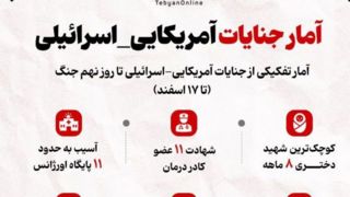 آمار جنایات آمریکایی_اسرائیلی