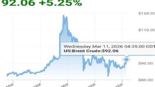 افزایش مجدد قیمت نفت به بالای ۹۲ دلار