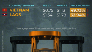 افزایش نجومی قیمت بنزین در جهان