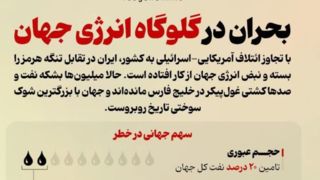 بحران در گلوگاه انرژی جهان