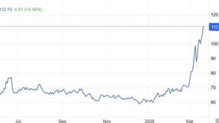 قیمت نفت برنت ۱۱۲ دلاری شد