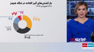 ناله‌های رسانه‌ای اینترنشنال از تبعات سنگین بستن تنگه هرمز بر اقتصاد جهان!