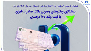 پیشتازی چکنوهای وصولی بانک صادرات ایران با ثبت رشد ۱۰۷ درصدی