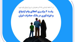  رشد ۶ برابری اعطای وام ازدواج و فرزندآوری در بانک صادرات ایران