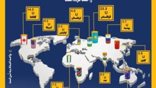 اینفوگرافیک/ ذخایر اورانیوم جهان در اختیار کدام کشورهاست؟