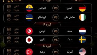 برنامه بازیهای امشب جام جهانی/ جدال ژاپن و هلند برای صدرنشینی برنامه بازیهای امشب جام جهانی/ جدال ژاپن و هلند برای صدرنشینی