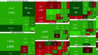 بازگشت بورس به مسیر سبز