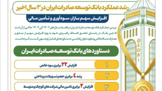 عملکرد سه ساله افشین خانی در بانک توسعه صادرات چگونه بوده است؟ عملکرد سه ساله افشین خانی در بانک توسعه صادرات چگونه بوده است؟