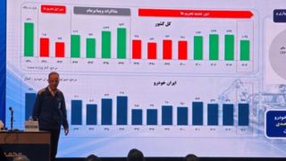 پایان روند ۸ ساله زیاندهی ایرانخودرو در سال ۱۴۰۴ پایان روند ۸ ساله زیاندهی ایرانخودرو در سال ۱۴۰۴