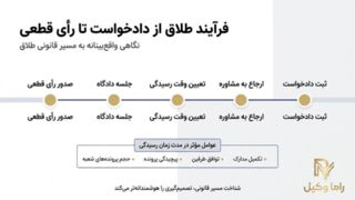 مشاور در دادگاه‌های خانواده؛ از ثبت دادخواست تا صدور رأی قطعی