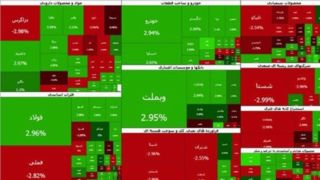 صعود بورس ملایم شد