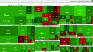 شاخص بورس تهران از ۷ میلیون واحد گذشت شاخص بورس تهران از ۷ میلیون واحد گذشت