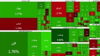 بازگشت بورس تهران به مدار صعودی/ شاخص کل ۷۳ هزار واحد رشد کرد بازگشت بورس تهران به مدار صعودی/ شاخص کل ۷۳ هزار واحد رشد کرد