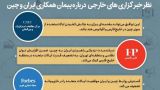 نظر خبرگزاری‌ها خارجی درباره پیمان همکاری ایران و چین
